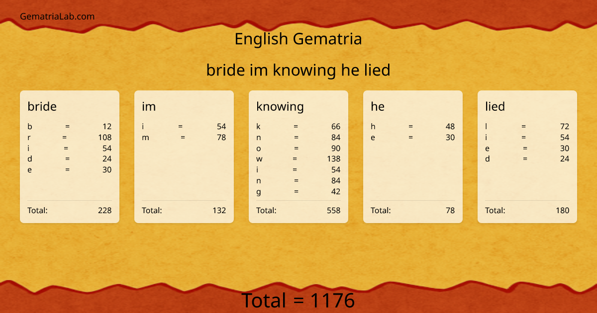 bride im knowing he lied in english Gematria